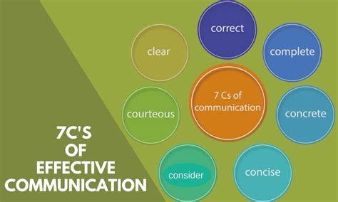 Importance Of 7cs Of Effective Communication May 2024