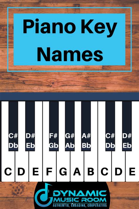 How To Memorize Piano Keys Dynamic Music Room