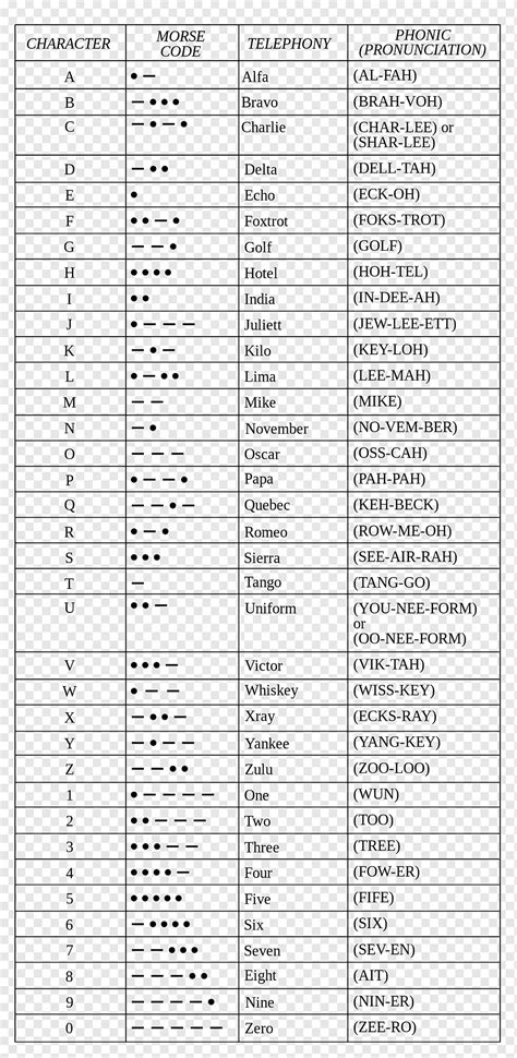 Nato Phonetic Alphabet Morse Code Spelling Alphabet Phonetics Png Hot