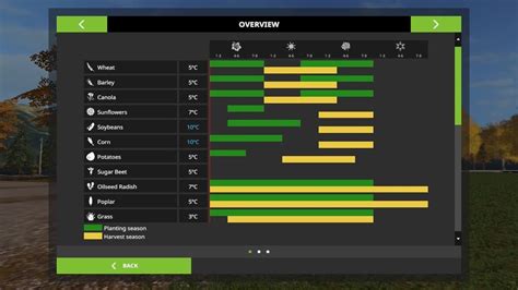 Farming Simulator 19 Seasons Mod Mod Download