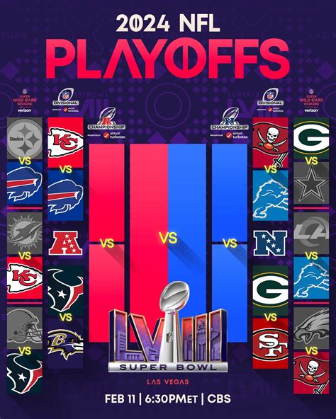 Nfl Playoff Brackets Nfl Divisional Playoff Matchups Schedule