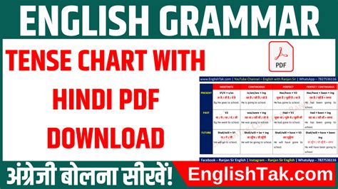 Tense Chart With Hindi Examples Pdf Archives English Grammar Spoken