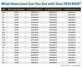 Housing Loan Calculator Usa Photos