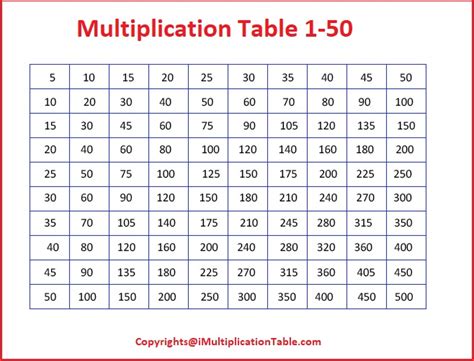 Free Printable Multiplication Chart 1 50 Table For Kids Pdf