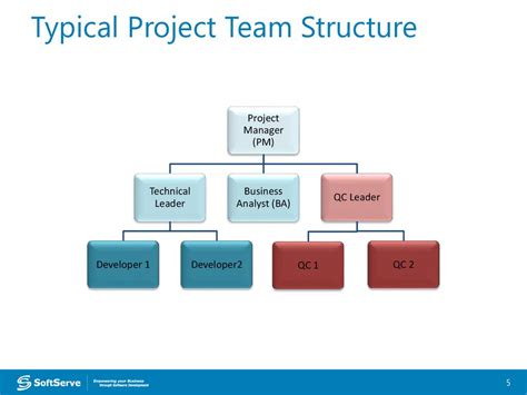 Project Team Member Roles Ppt Powerpoint Presentation Infographic 276