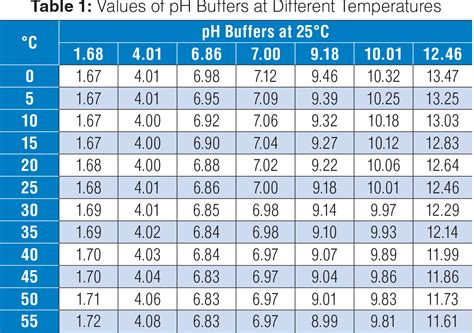 Automatic Temperature Compensation In PH Measurement HORIBA