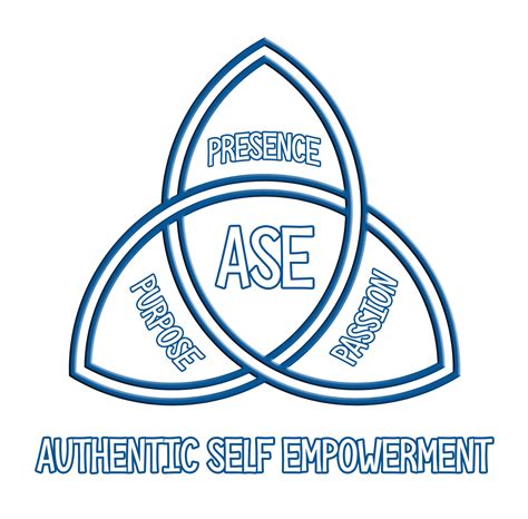 Blog Archive The Authentic Self Empowerment Audio Programme