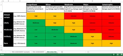 How our risk assessment template can benefit you. Risk Assessment RAG Status Excel | Templates at allbusinesstemplates.com