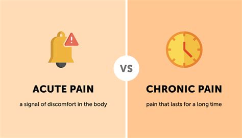 Acute Pain Tissue Discomfort Versus Chronic Pain Long Lasting