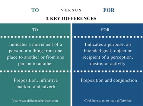 Difference Between To And For In English Grammar Compare The