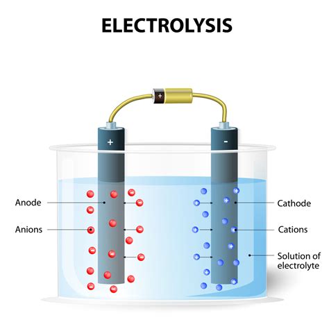 Hydrogen Through Electrolysis Ocean Geothermal Energy Foundation