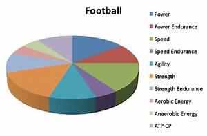 How Much Is Enough Strength For Sports Stack