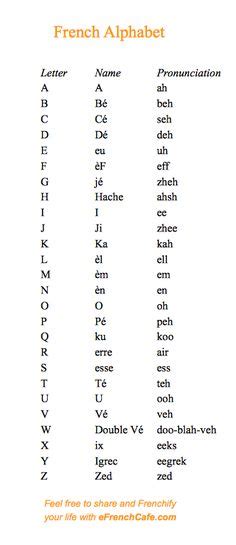 French Alphabet Poster Basic French Words French Alphabet French