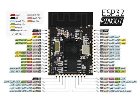 Esp Wroom 32 Wifibluetooth Dual Core Arduino Compatible 4mb