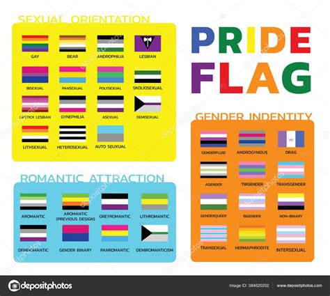 various pride flags sexual orientation romatic attraction gender identity identification stock