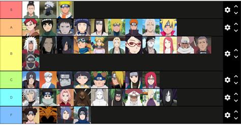 Best Naruto Characters Tier List Tierlists Com