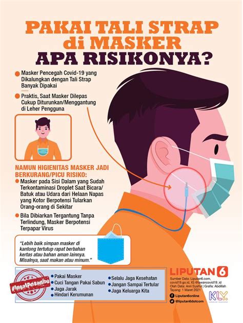 Animasi Orang Pakai Masker - Pencegahan Virus Corona Dengan Masker Benarkah Efektif