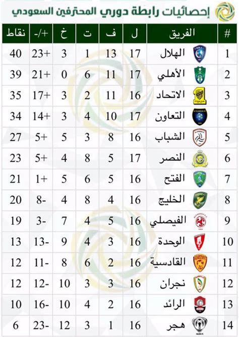 جدول ترتيب الدورى السعودى بعد مباريات اليوم - اليوم السابع