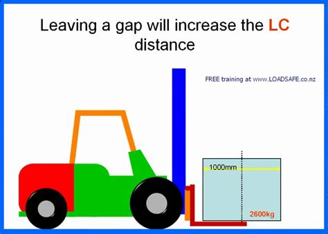 It's these circumstances that affects stopping distances of a car. Screencast by @LOADSAFE from Screenr.com - YouTube