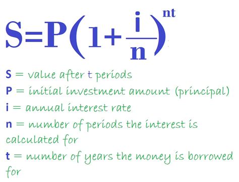 What Is Compound Interest And How To Calculate It The Compound Interest Formula