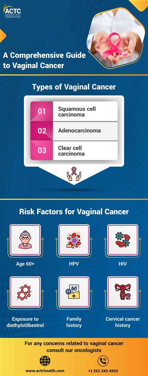 Vaginal Cancer Stages Diagnosis Treatment Options Actc