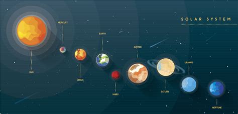 The Solar System 1 Solar System Science For Kids Sola