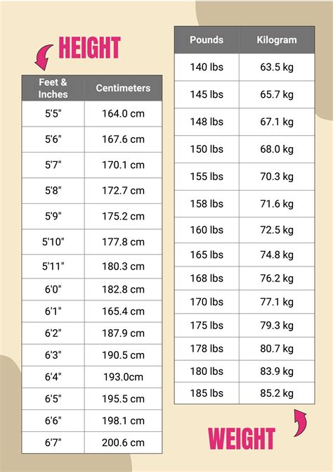 Height And Weight Conversion Chart For Adults In Illustrator PDF Download Template Net