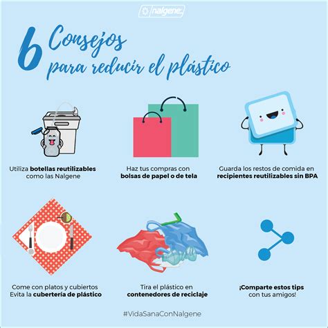 Lbumes Foto Actividades De Reducir Reciclar Y Reutilizar Para