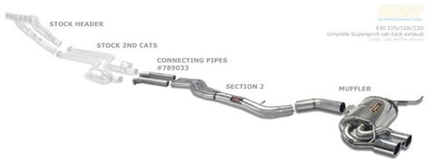 The z4 m40i dramatically benefits, in terms of sports car sound and power, from a fabspeed motorsport sport cat downpipe. 789006 - E90 325i/328i/330i Supersprint Performance Muffler | Turner Motorsport