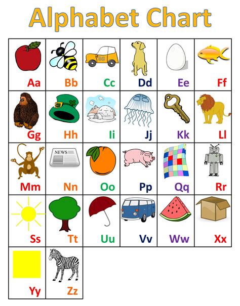 Alphabet Chart For Preschoolers All Students Can Shine June 2012