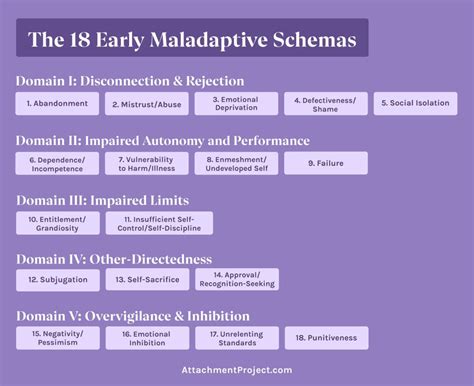 The Ultimate Guide To Early Maladaptive Schemas Full List