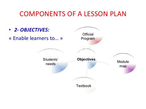 Components Of Lesson Plan Daisy Blake