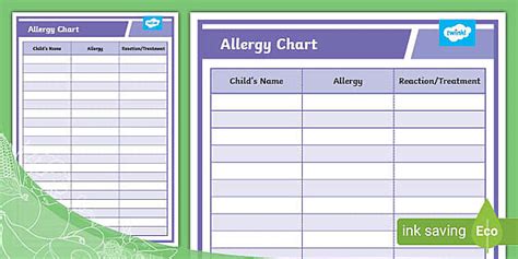 Allergy Chart Twinkl Yum Teacher Made Twinkl