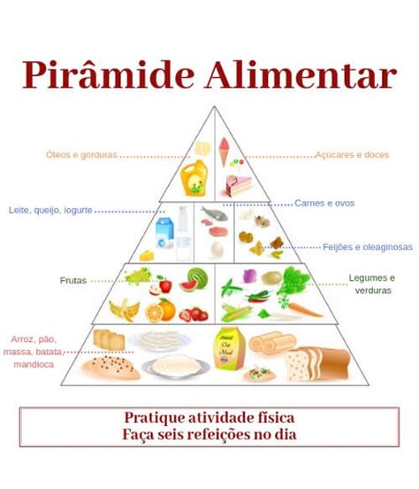 Pirâmide Alimentar Para Que Serve E Versão Brasileira