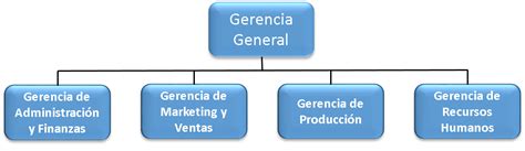 Estructuras Organizacionales: junio 2014