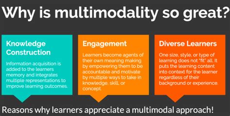 🔥 What Is Multimodal Learning Style What Is Vark Multimodal Learning