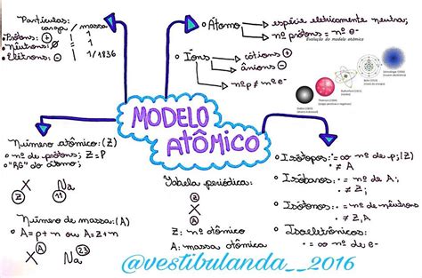 Modelo Atômico Enem O Maior Site De Questões Para O Enem