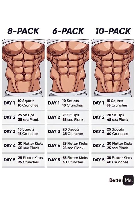 What Kind Of Abs Do You Want 6 Pack Or 8 Pack Or 10 Pack Abs Workout Six Pack Abs Workout