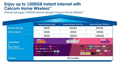 The new celcom home wireless broadband plans comes with up to 1tb of internet, with average broadband speeds of 30mbps, celcom claims. Celcom now offers unlimited Home fibre broadband ...