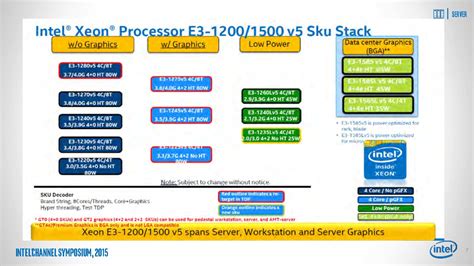 Intel Skylake Xeon E3 1200 V5 And Xeon E3 1500 V5 Cpu Lineup Detailed