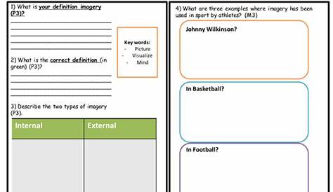 Unit 20 Outcome 3 Mental Rehearsal and Imagery | Teaching Resources