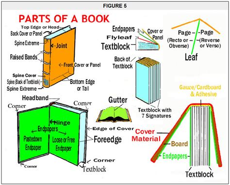 Parts Of Book