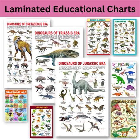 Laminated Dinosaur Charts Types Of Dinosaurs Laminated Charts For