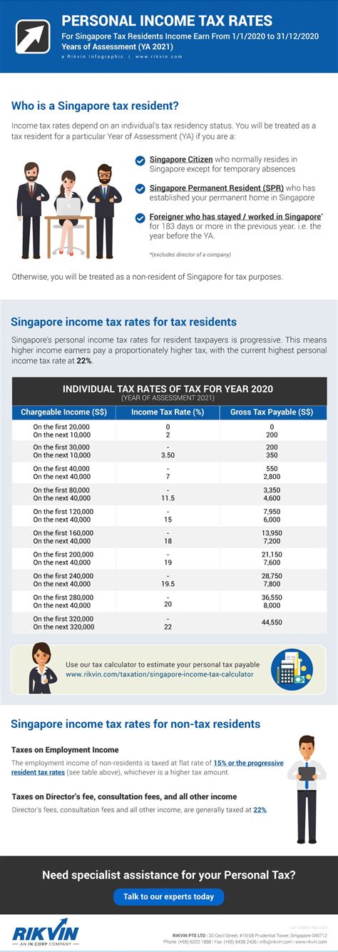 Less than or equal to 60 days Income Tax Rates for Singapore Tax Residents (YA 2021 ...