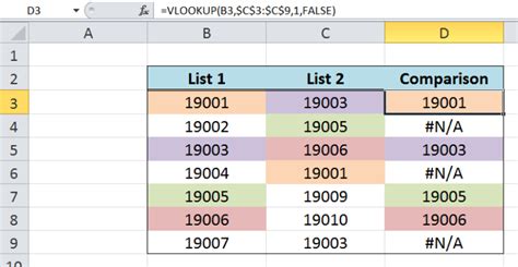 How To Use Vlookup In Excel To Compare Two Spreadsheets Panamavast