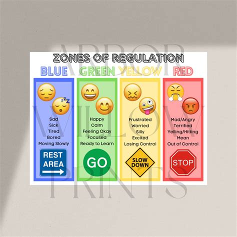 Zones Of Regulation Poster Speech Therapy Emotions Ch