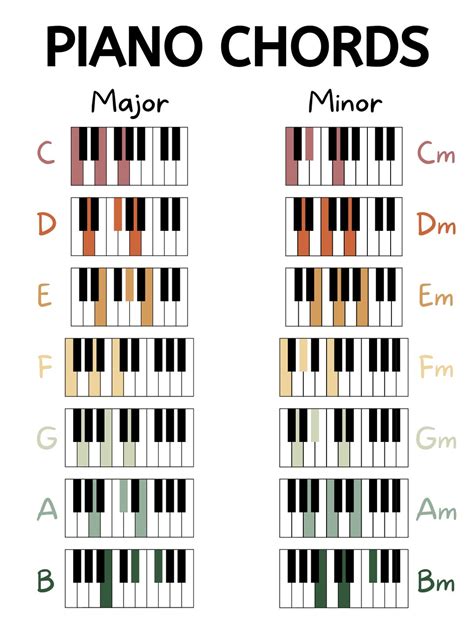 Beginner Piano Chords Beginner Piano Basic Chord Chart Etsy Sweden