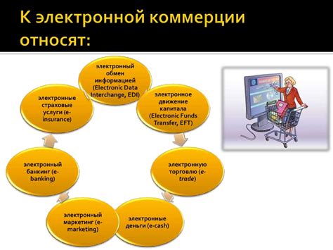 Электронная коммерция - презентация онлайн