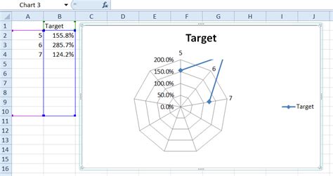 Labels Not Showing For Out Of Bounds Data In Radar Chart