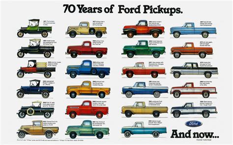 70 Years Of Ford Pickups Infographic Chart 18x28 45cm70cm Poster